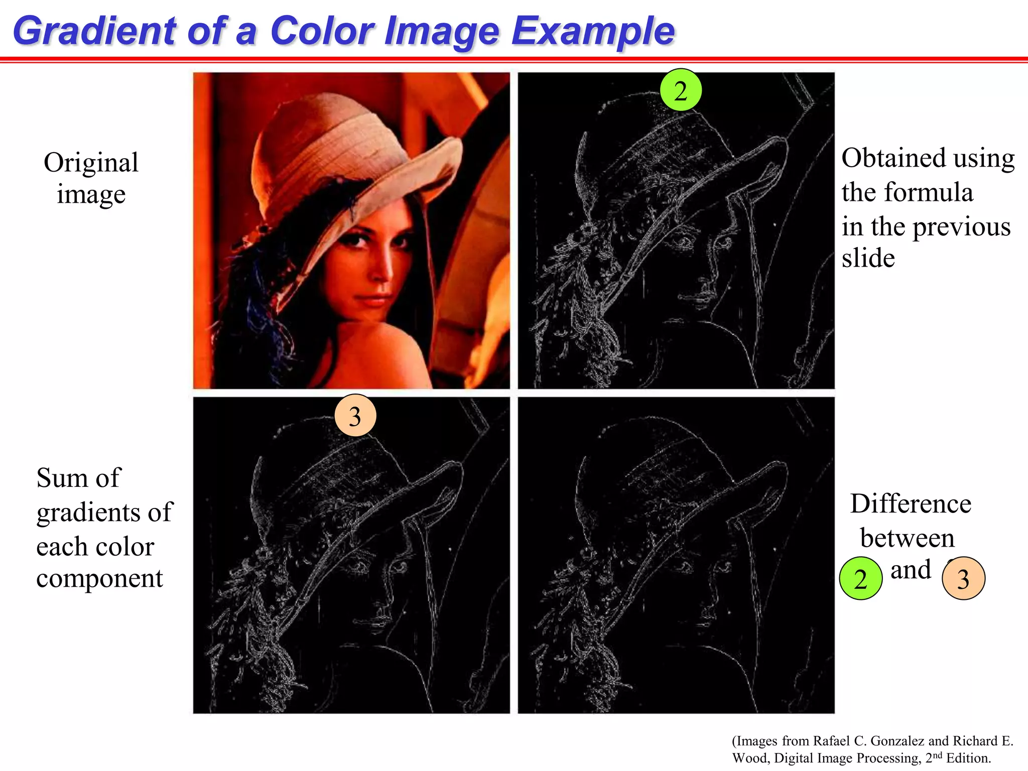 (Images from Rafael C. Gonzalez and Richard E.
Wood, Digital Image Processing, 2nd Edition.
Obtained using
the formula
in the previous
slide
Sum of
gradients of
each color
component
Original
image
Difference
between
2 and 3
2
3
2 3
Gradient of a Color Image Example
 