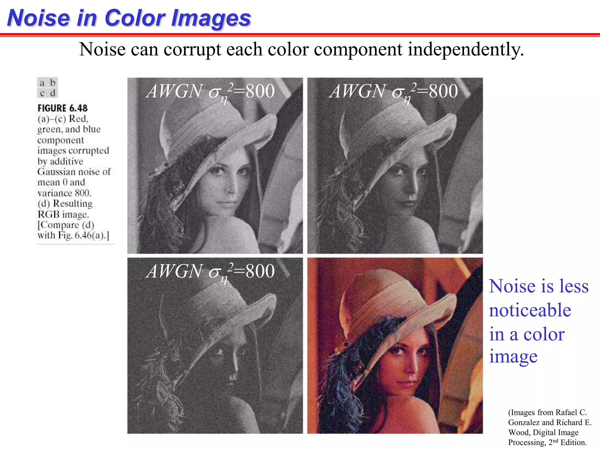 Noise in Color Images
Noise can corrupt each color component independently.
(Images from Rafael C.
Gonzalez and Richard E.
Wood, Digital Image
Processing, 2nd Edition.
Noise is less
noticeable
in a color
image
AWGN sh
2=800 AWGN sh
2=800
AWGN sh
2=800
 