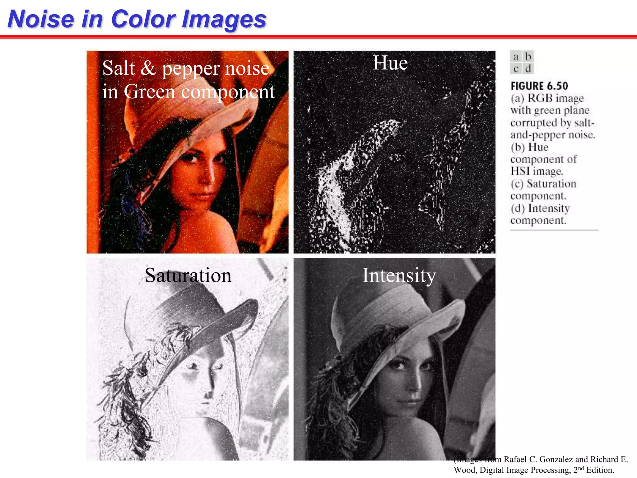 (Images from Rafael C. Gonzalez and Richard E.
Wood, Digital Image Processing, 2nd Edition.
Noise in Color Images
Hue
Saturation Intensity
Salt & pepper noise
in Green component
 