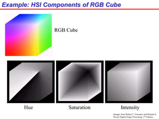 (Images from Rafael C. Gonzalez and Richard E.
Wood, Digital Image Processing, 2nd Edition.
Example: HSI Components of RGB Cube
Hue Saturation Intensity
RGB Cube
 