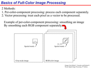 (Images from Rafael C. Gonzalez and Richard E.
Wood, Digital Image Processing, 2nd Edition.
Basics of Full-Color Image Processing
2 Methods:
1. Per-color-component processing: process each component separately.
2. Vector processing: treat each pixel as a vector to be processed.
Example of per-color-component processing: smoothing an image
By smoothing each RGB component separately.
 