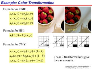 (Images from Rafael C. Gonzalez and Richard E.
Wood, Digital Image Processing, 2nd Edition.
Example: Color Transformation
),(),(
),(),(
),(),(
yxkryxs
yxkryxs
yxkryxs
BB
GG
RR



Formula for RGB:
),(),( yxkryxs II 
Formula for CMY:
)1(),(),(
)1(),(),(
)1(),(),(
kyxkryxs
kyxkryxs
kyxkryxs
YY
MM
CC



Formula for HSI:
These 3 transformations give
the same results.
k = 0.7
I H,S
 
