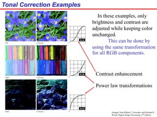 (Images from Rafael C. Gonzalez and Richard E.
Wood, Digital Image Processing, 2nd Edition.
Tonal Correction Examples
In these examples, only
brightness and contrast are
adjusted while keeping color
unchanged.
This can be done by
using the same transformation
for all RGB components.
Power law transformations
Contrast enhancement
 