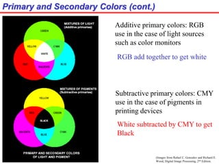 (Images from Rafael C. Gonzalez and Richard E.
Wood, Digital Image Processing, 2nd Edition.
Primary and Secondary Colors (cont.)
Additive primary colors: RGB
use in the case of light sources
such as color monitors
Subtractive primary colors: CMY
use in the case of pigments in
printing devices
RGB add together to get white
White subtracted by CMY to get
Black
 