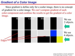 (Images from Rafael C. Gonzalez and Richard E.
Wood, Digital Image Processing, 2nd Edition.
Gradient of a Color Image
Since gradient is define only for a scalar image, there is no concept
of gradient for a color image. We can’t compute gradient of each
color component and combine the results to get the gradient of a color
image.
Red Green Blue
Edges
We see
4 objects.
We see
2 objects.
 