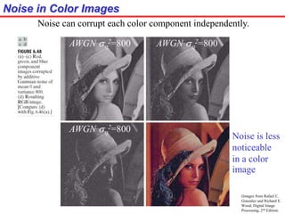 Noise in Color Images
Noise can corrupt each color component independently.
(Images from Rafael C.
Gonzalez and Richard E.
Wood, Digital Image
Processing, 2nd Edition.
Noise is less
noticeable
in a color
image
AWGN sh
2=800 AWGN sh
2=800
AWGN sh
2=800
 