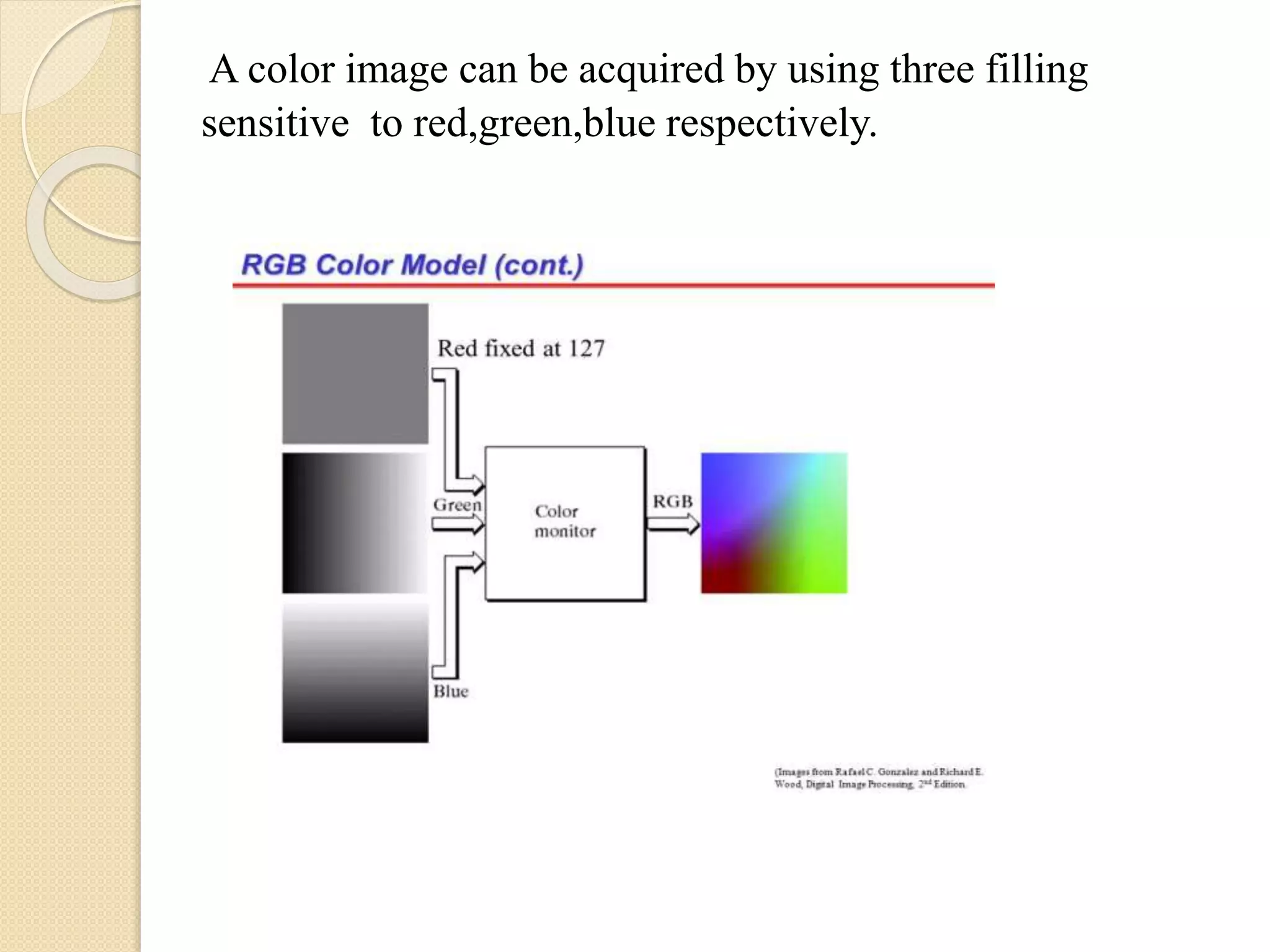 Color image processing | PPTX | Physics | Science