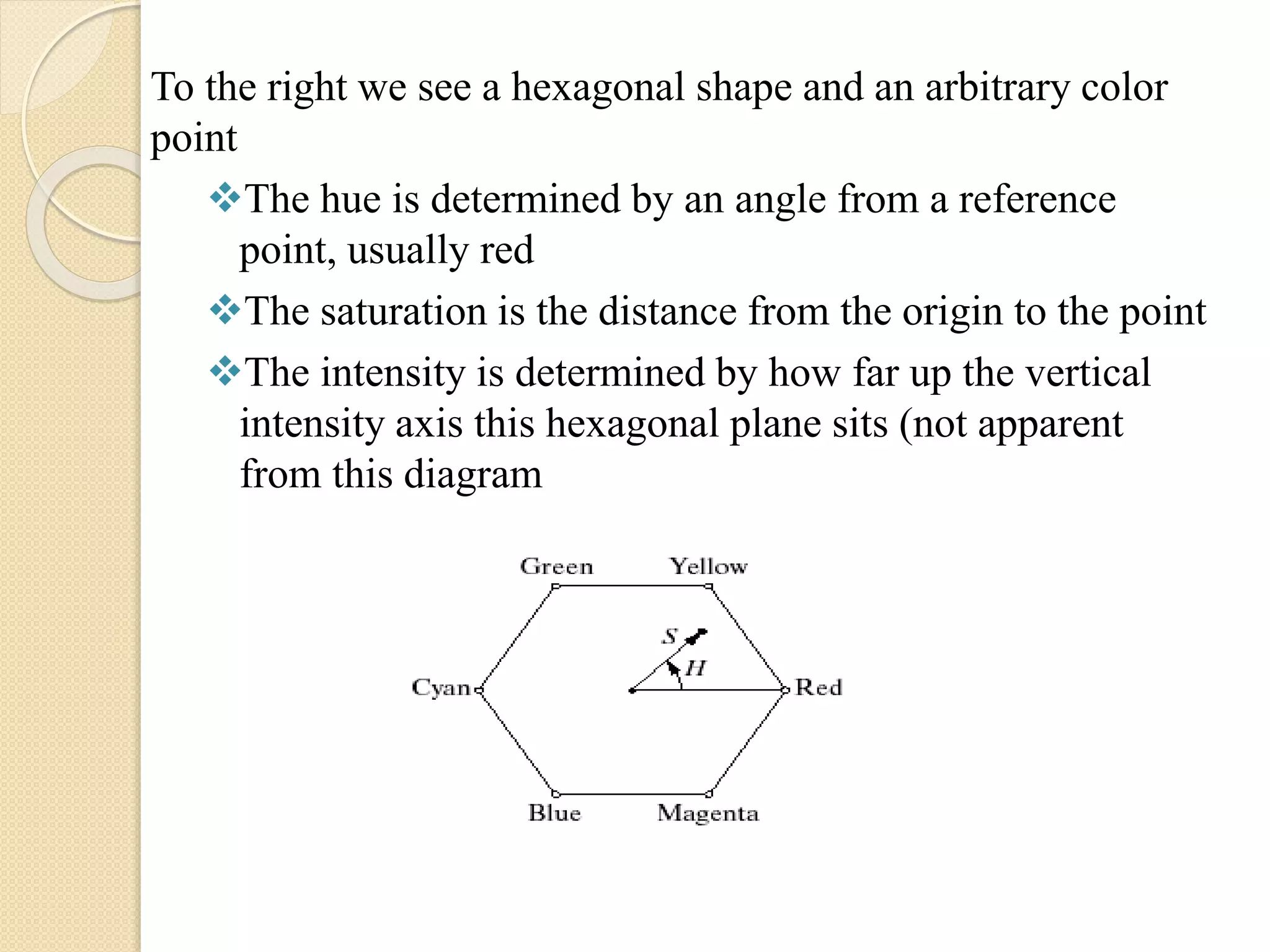 To the right we see a hexagonal shape and an arbitrary color
point
The hue is determined by an angle from a reference
point, usually red
The saturation is the distance from the origin to the point
The intensity is determined by how far up the vertical
intensity axis this hexagonal plane sits (not apparent
from this diagram
 