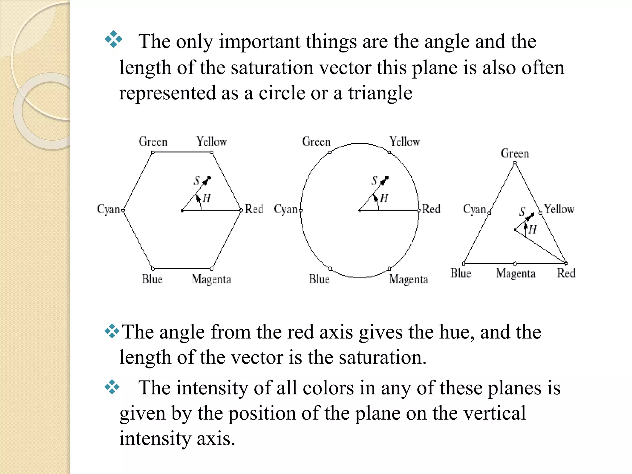  The only important things are the angle and the
length of the saturation vector this plane is also often
represented as a circle or a triangle
The angle from the red axis gives the hue, and the
length of the vector is the saturation.
 The intensity of all colors in any of these planes is
given by the position of the plane on the vertical
intensity axis.
 