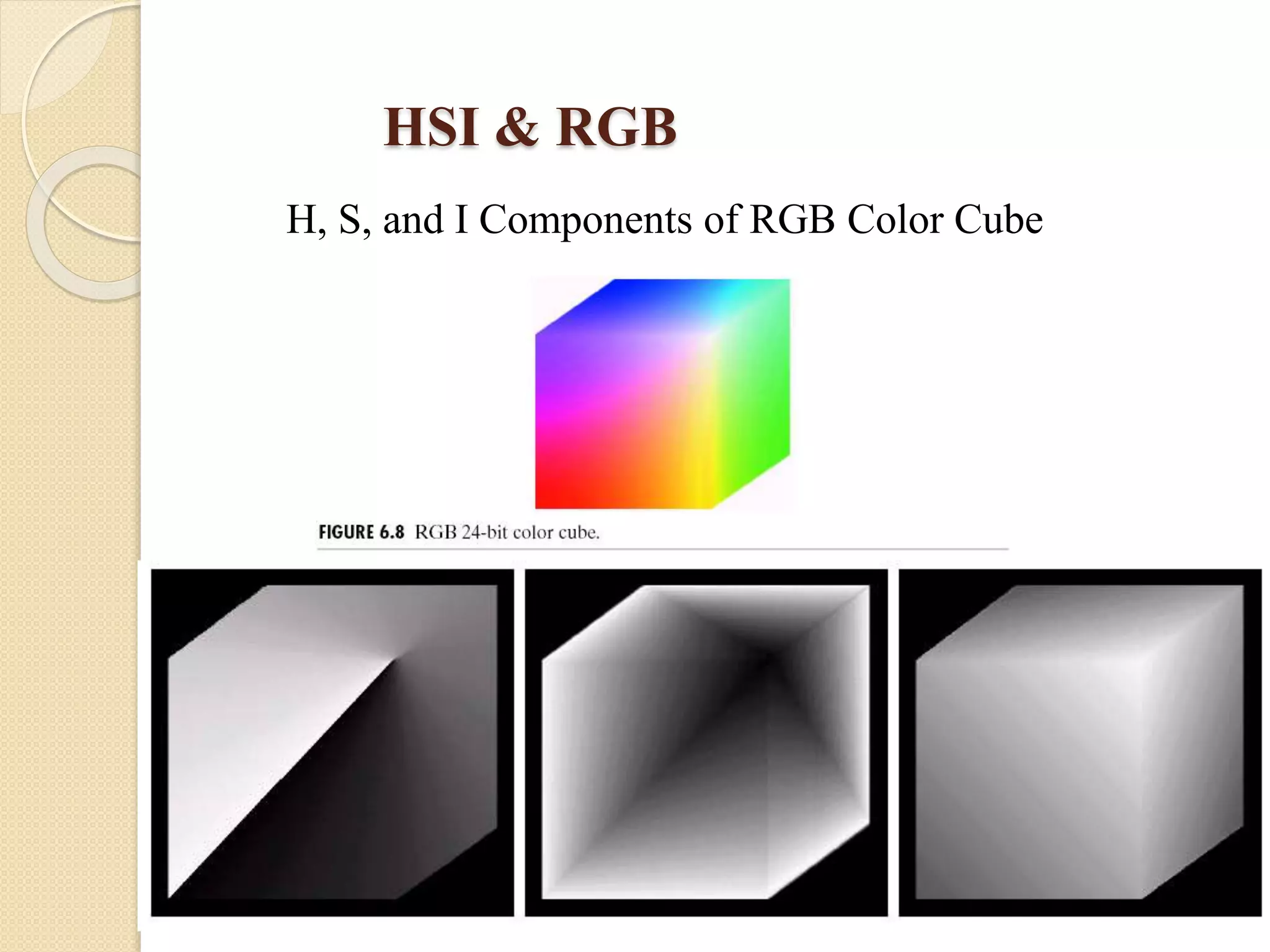 HSI & RGB
H, S, and I Components of RGB Color Cube
 