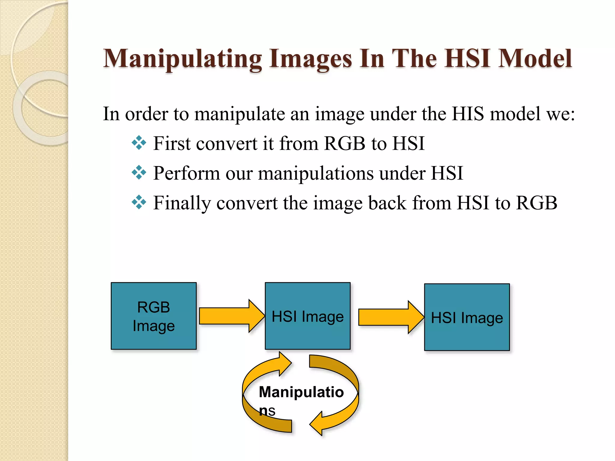 Manipulating Images In The HSI Model
In order to manipulate an image under the HIS model we:
 First convert it from RGB to HSI
 Perform our manipulations under HSI
 Finally convert the image back from HSI to RGB
RGB
Image
HSI Image HSI Image
Manipulatio
ns
 