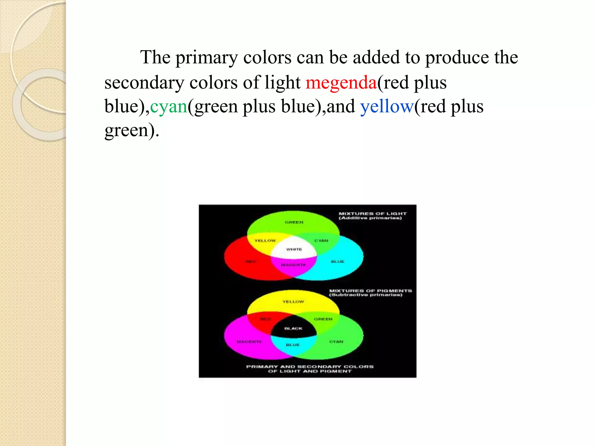 The primary colors can be added to produce the
secondary colors of light megenda(red plus
blue),cyan(green plus blue),and yellow(red plus
green).
 