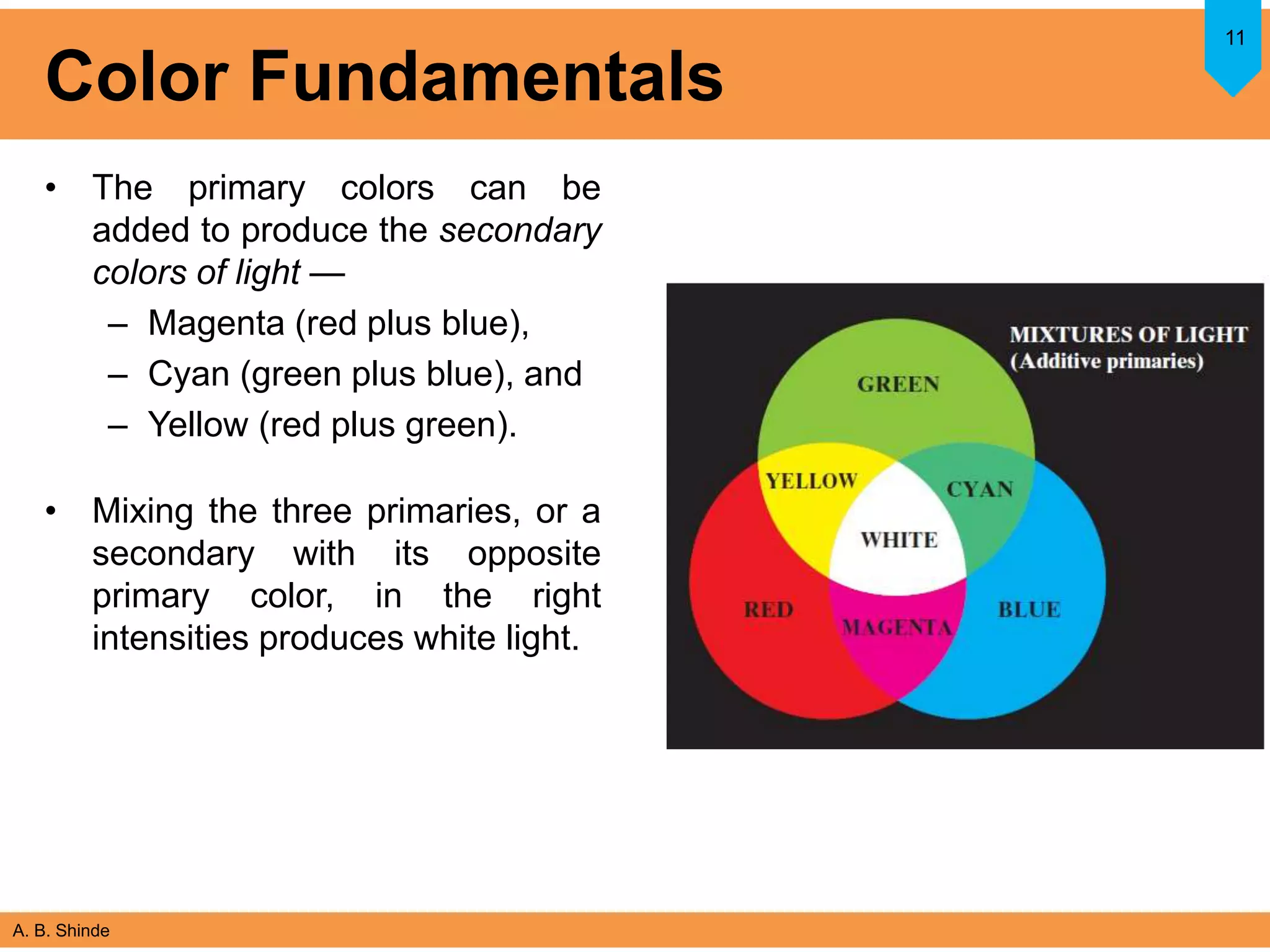 A. B. Shinde
Color Fundamentals
• The primary colors can be
added to produce the secondary
colors of light —
– Magenta (red plus blue),
– Cyan (green plus blue), and
– Yellow (red plus green).
• Mixing the three primaries, or a
secondary with its opposite
primary color, in the right
intensities produces white light.
11
 