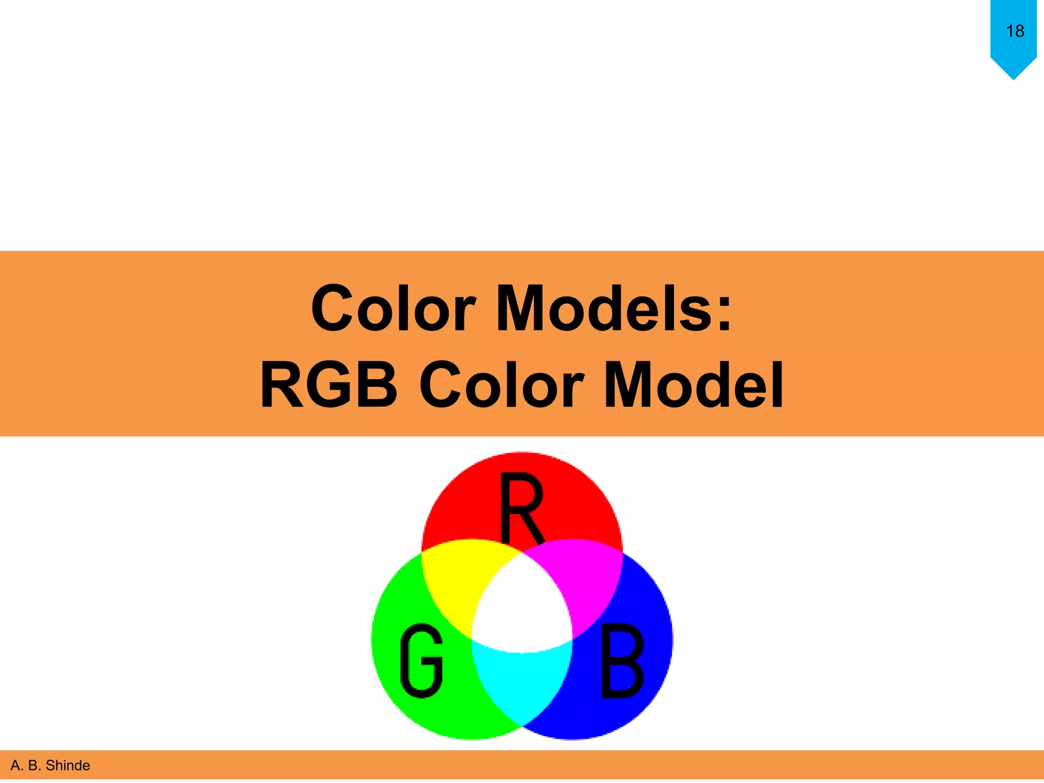 A. B. Shinde
18
Color Models:
RGB Color Model
 