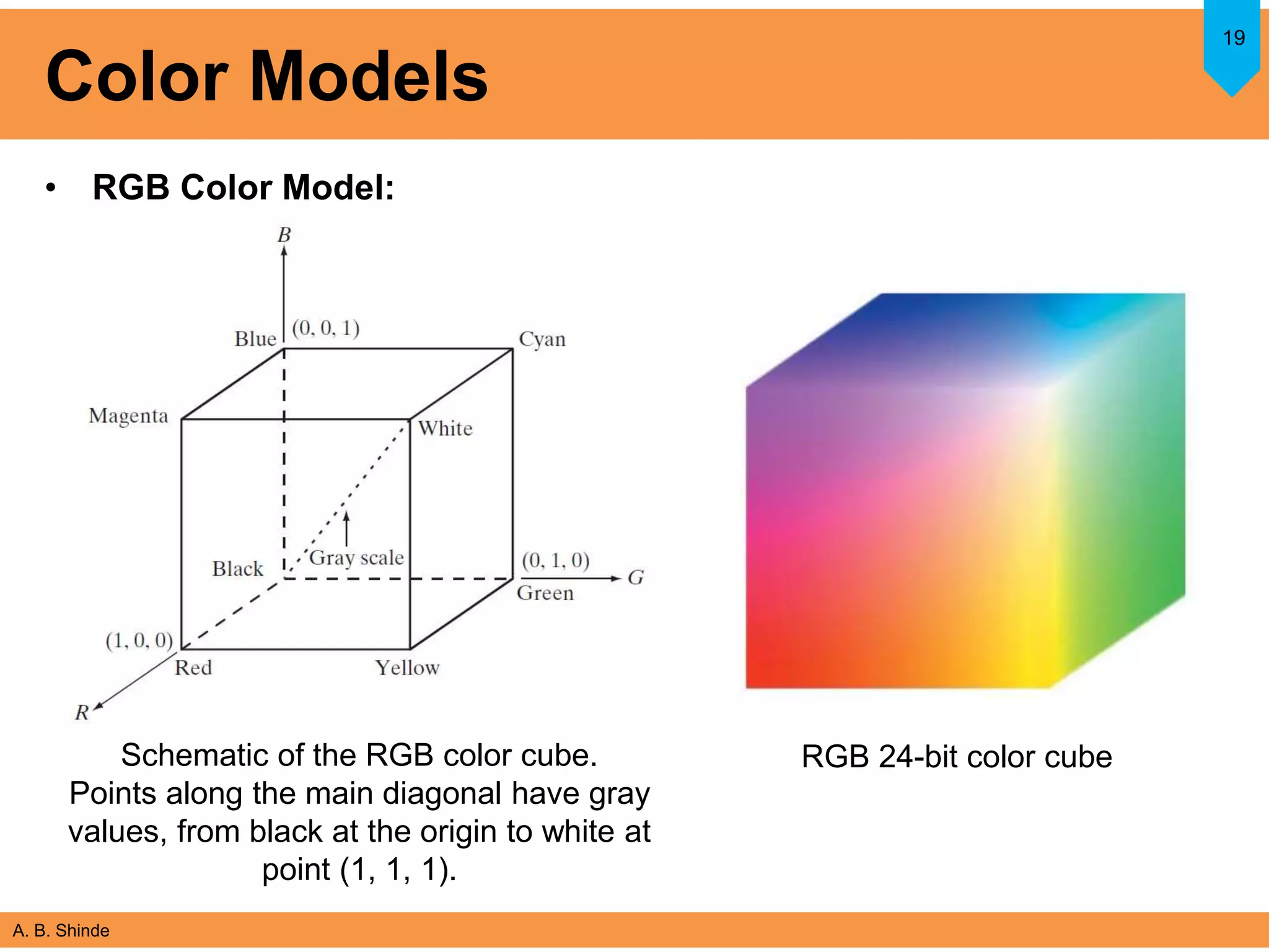 A. B. Shinde
Color Models
• RGB Color Model:
19
RGB 24-bit color cubeSchematic of the RGB color cube.
Points along the main diagonal have gray
values, from black at the origin to white at
point (1, 1, 1).
 