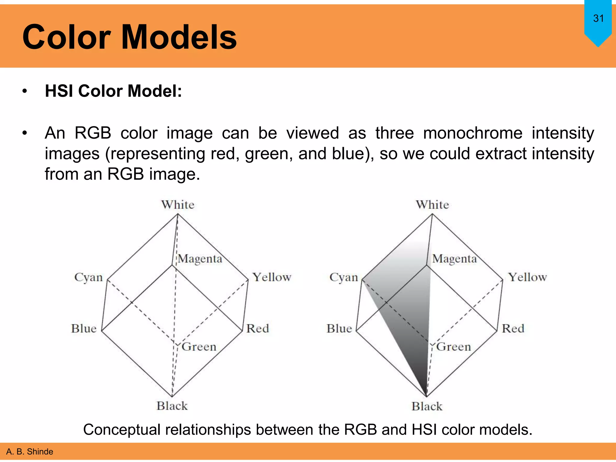 A. B. Shinde
Color Models
• HSI Color Model:
• An RGB color image can be viewed as three monochrome intensity
images (representing red, green, and blue), so we could extract intensity
from an RGB image.
31
Conceptual relationships between the RGB and HSI color models.
 