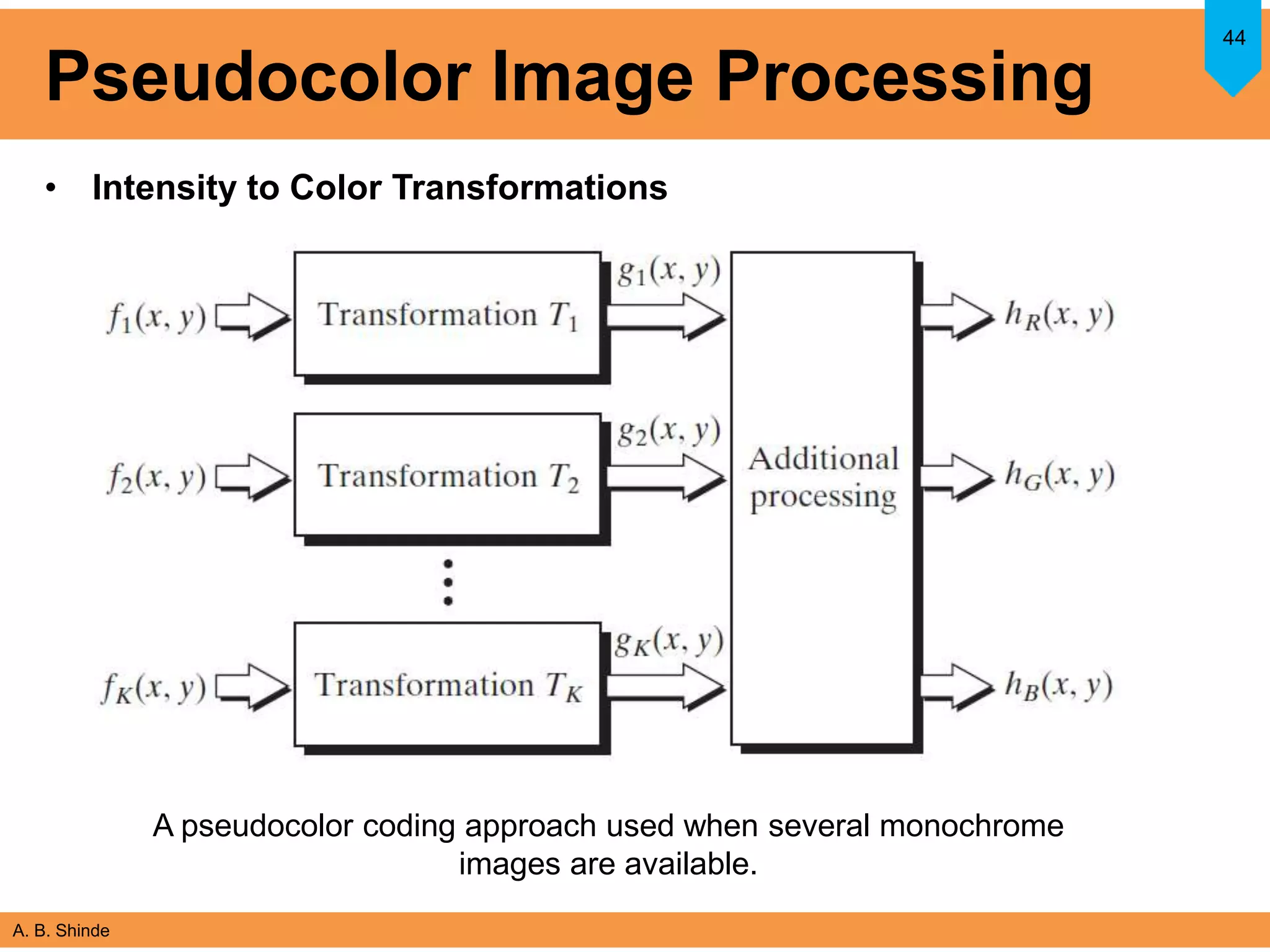 A. B. Shinde
Pseudocolor Image Processing
• Intensity to Color Transformations
44
A pseudocolor coding approach used when several monochrome
images are available.
 