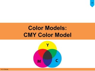 A. B. Shinde
23
Color Models:
CMY Color Model
 