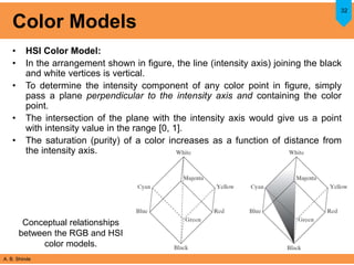 A. B. Shinde
Color Models
• HSI Color Model:
• In the arrangement shown in figure, the line (intensity axis) joining the black
and white vertices is vertical.
• To determine the intensity component of any color point in figure, simply
pass a plane perpendicular to the intensity axis and containing the color
point.
• The intersection of the plane with the intensity axis would give us a point
with intensity value in the range [0, 1].
• The saturation (purity) of a color increases as a function of distance from
the intensity axis.
32
Conceptual relationships
between the RGB and HSI
color models.
 