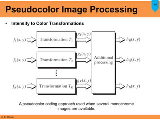 A. B. Shinde
Pseudocolor Image Processing
• Intensity to Color Transformations
44
A pseudocolor coding approach used when several monochrome
images are available.
 