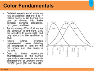A. B. Shinde
Color Fundamentals
• Detailed experimental evidence
has established that the 6 to 7
million cones in the human eye
can be divided into three
principal sensing categories,
red, green, and blue.
• Approximately 65% of all cones
are sensitive to red light, 33%
are sensitive to green light, and
only about 2% are sensitive to
blue.
• Figure shows average
experimental curves detailing
the absorption of light by the
red, green, and blue cones in
the eye.
• Due to these absorption
characteristics of the human
eye, colors are seen as variable
combinations of primary colors
red (R), green (G), and blue (B).
9
 