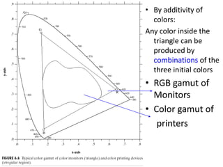 Color image processing | PPTX