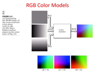 Color image processing | PPTX