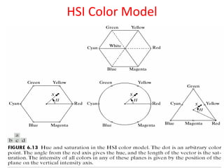 Hsi Color Chart Color image processing | PPTX
