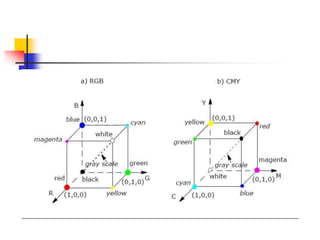 Color image processing.ppt