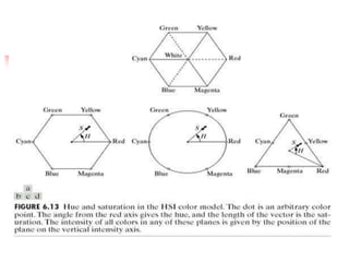 Color image processing.ppt