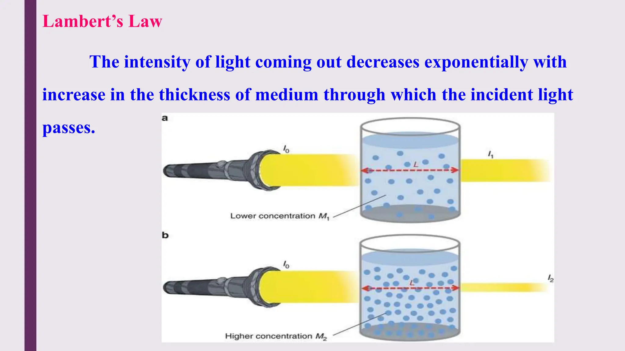 Lambert’s Law
The intensity of light coming out decreases exponentially with
increase in the thickness of medium through which the incident light
passes.
 
