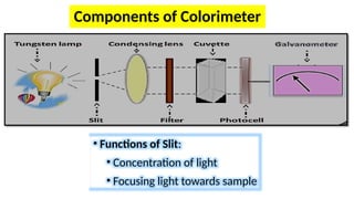 How A Colorimeter Works Colorimeter.pptx [This slide will help all DMLT & BMLT students to know ...