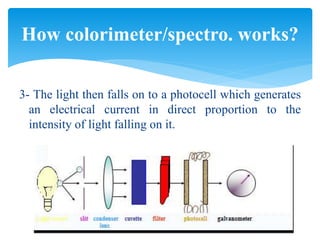 3- The light then falls on to a photocell which generates
an electrical current in direct proportion to the
intensity of light falling on it.
How colorimeter/spectro. works?
 
