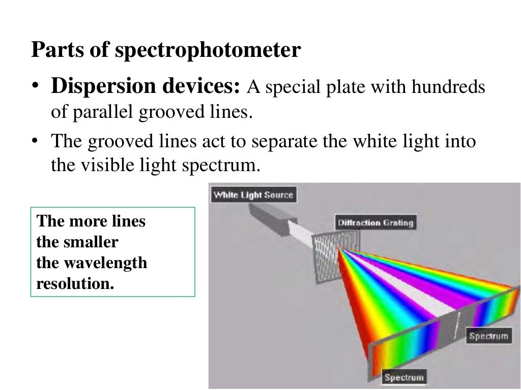 Colorimeter and spectrophotometer, Mass Spectrometer