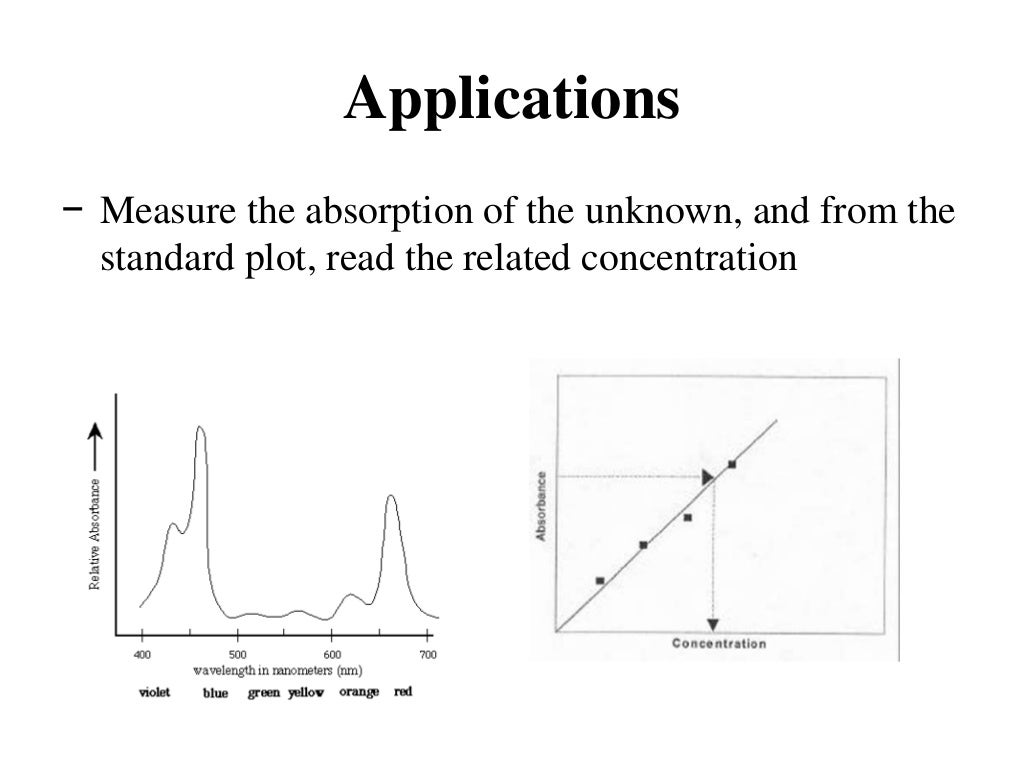 Colorimeter and spectrophotometer, Mass Spectrometer