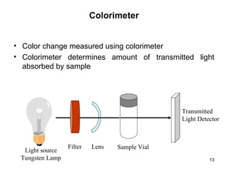 Colorimeter Final PPT.ppt for analytical students | PPT