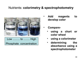 Colorimeter Final PPT.ppt for analytical students | PPT