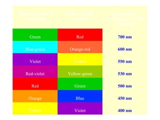 Colorimeters | PPT