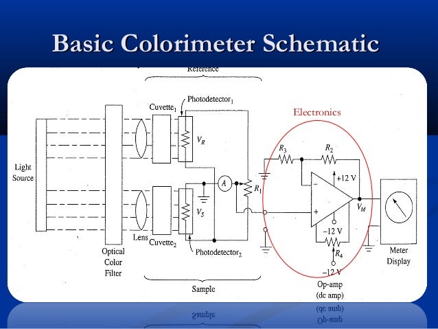 How does a colorimeter work?