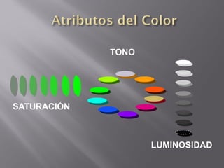 TONO




SATURACIÓN



                    LUMINOSIDAD
 