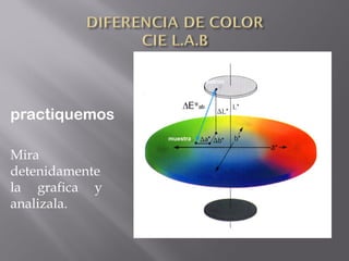 patron




practiquemos
                muestra


Mira
detenidamente
la grafica y
analizala.
 