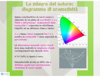 Colorimetria | PDF