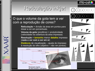 Reticulação inkjetReticulação inkjet
● O que o volume da gota tem a ver
com a reprodução de cores?
● Reticulação = divisão da área em pontos para
dosar a cor em porcentuais.
● Volume da gota (picolitros) = produtividade
(velocidade na cobertura da área impressa)
● Resolução = tamanho menor detalhe impresso
(nada a ver com a cor em si)
● Distância de visualização – ajuste do impresso
à resolução do olho (objetivo – não ver pontos).
 