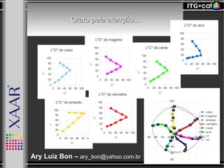 -80 -60 -40 -20 0 20 40 60 80
-80
-60
-40
-20
0
20
40
60
80
100
Gamut Ecosol_vinil
ciano
magenta
amarelo
vermelho
verde
azul
k1
H1
Grato pela atenção...Grato pela atenção...
0 20 40 60 80 100
0
20
40
60
80
100
L*C* do azul
C*
L*
0 20 40 60 80 100
0
20
40
60
80
100
L*C* do amarelo
C*
L*
0 20 40 60 80 100
0
20
40
60
80
100
L*C* do magenta
C*
L*
0 20 40 60 80 100
0
20
40
60
80
100
L*C* do vermelho
C*
L*
0 20 40 60 80 100
0
20
40
60
80
100
L*C* do ciano
C*
L*
Ary Luiz Bon – ary_bon@yahoo.com.br
0 20 40 60 80 100
0
20
40
60
80
100
L*C* do verde
C*
L*
 