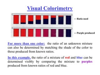 For more than one color: the ratio of an unknown mixture
can also be determined by matching the shade of the color to
those produced from known ratios.
In this example, the ratio of a mixture of red and blue can be
determined visibly by comparing the mixture to purples
produced from known ratios of red and blue.
←Ratio used
←Purple produced
Visual Colorimetry
 
