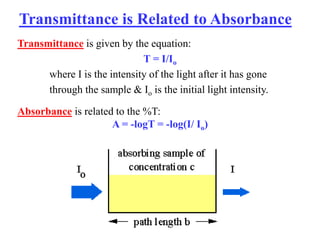 Transmittance is given by the equation:
T = I/Io
where I is the intensity of the light after it has gone
through the sample & Io is the initial light intensity.
Absorbance is related to the %T:
A = -logT = -log(I/ Io)
Transmittance is Related to Absorbance
 