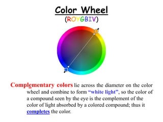 Color Wheel
(ROYGBIV)
Complementary colors lie across the diameter on the color
wheel and combine to form “white light”, so the color of
a compound seen by the eye is the complement of the
color of light absorbed by a colored compound; thus it
completes the color.
 