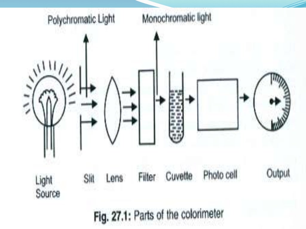 Colorimetry