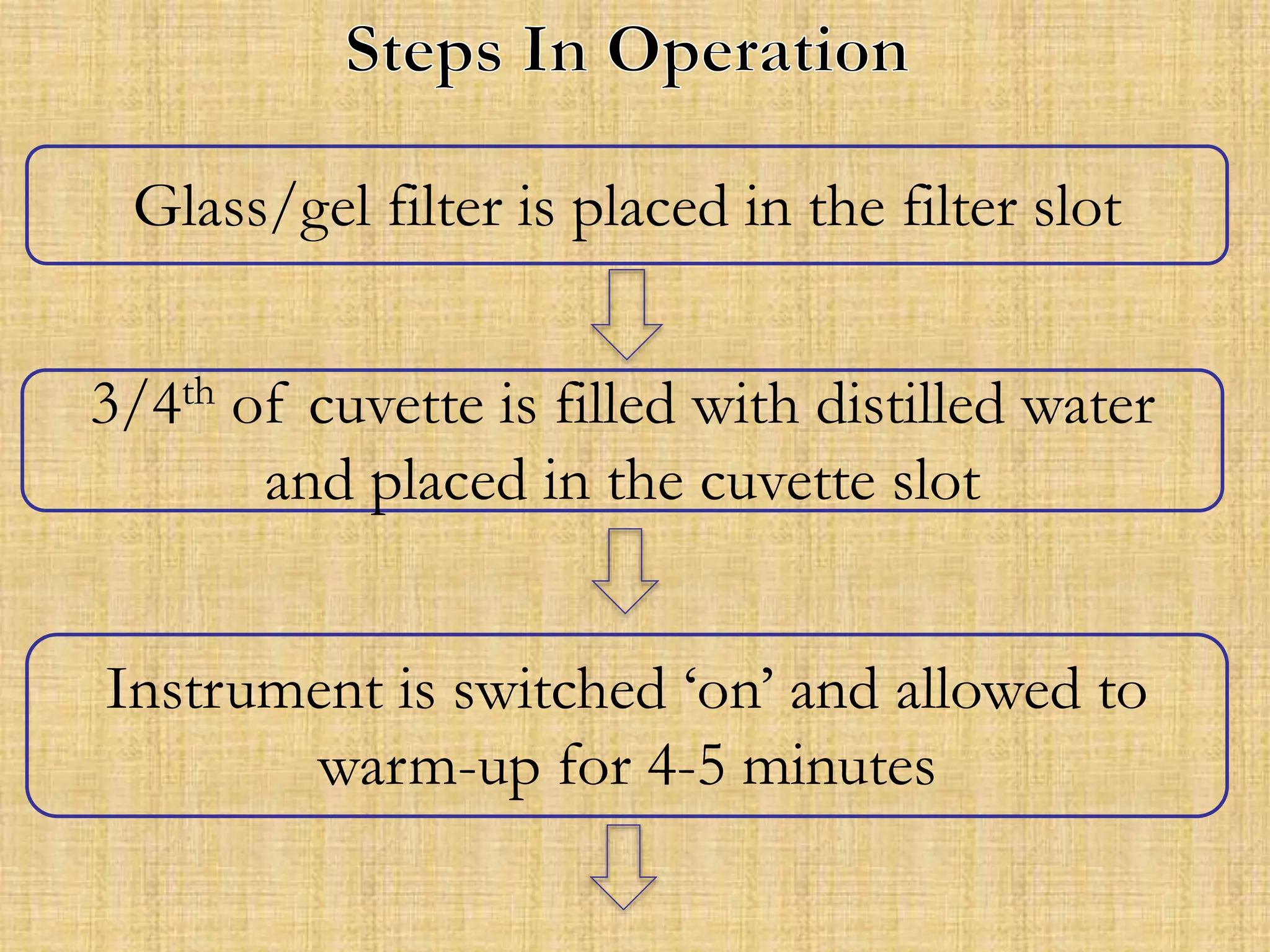 Glass/gel filter is placed in the filter slot
3/4th of cuvette is filled with distilled water
and placed in the cuvette slot
Instrument is switched ‘on’ and allowed to
warm-up for 4-5 minutes
 