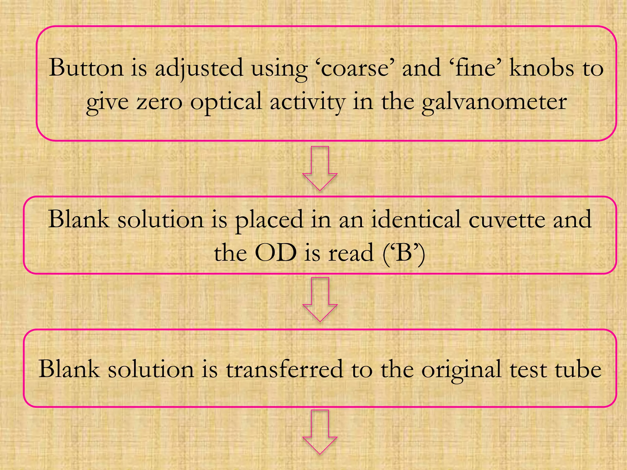 Button is adjusted using ‘coarse’ and ‘fine’ knobs to
give zero optical activity in the galvanometer
Blank solution is placed in an identical cuvette and
the OD is read (‘B’)
Blank solution is transferred to the original test tube
 